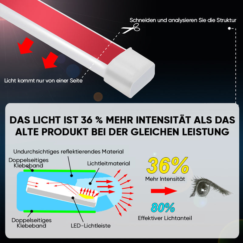 Fahrzeug-LED-Streifenbeleuchtung – Verbesserte Straßensicht