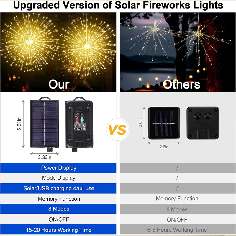Solar-LED-Gartenlichter – Feuerwerkseffekt, ohne Kabel